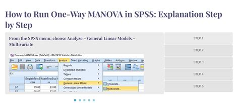 spss manova|How to Run One way Manova test in SPSS .